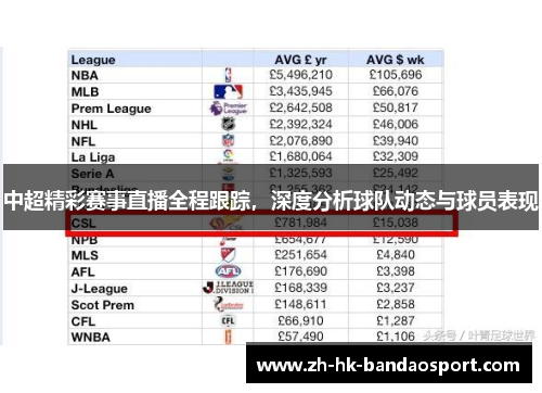中超精彩赛事直播全程跟踪，深度分析球队动态与球员表现
