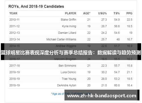 篮球明星比赛表现深度分析与赛季总结报告：数据解读与趋势预测