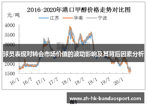 球员表现对转会市场价值的波动影响及其背后因素分析