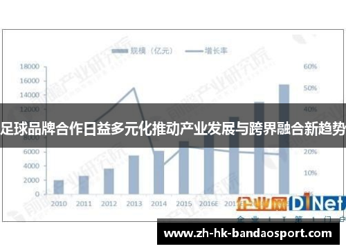 足球品牌合作日益多元化推动产业发展与跨界融合新趋势