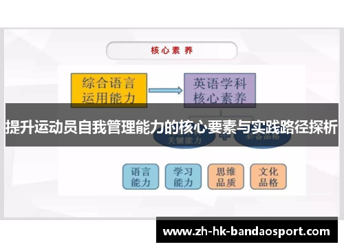 提升运动员自我管理能力的核心要素与实践路径探析