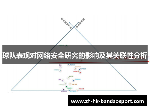 球队表现对网络安全研究的影响及其关联性分析