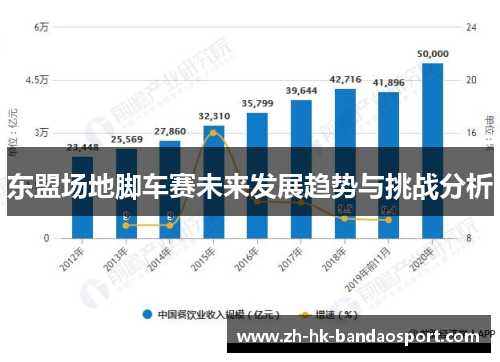 东盟场地脚车赛未来发展趋势与挑战分析