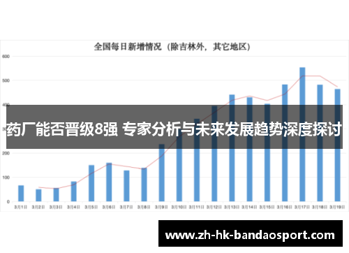 药厂能否晋级8强 专家分析与未来发展趋势深度探讨