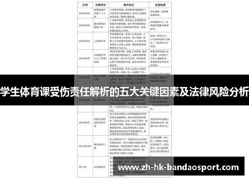 学生体育课受伤责任解析的五大关键因素及法律风险分析