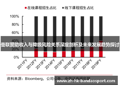 曼联赞助收入与降级风险关系深度剖析及未来发展趋势探讨