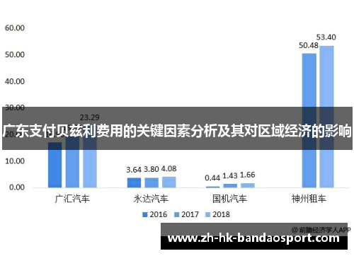 广东支付贝兹利费用的关键因素分析及其对区域经济的影响