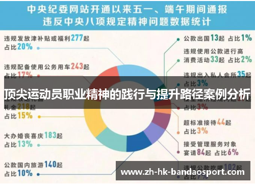 顶尖运动员职业精神的践行与提升路径案例分析