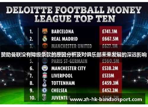 赞助曼联没有降级条款的原因分析及对俱乐部未来发展的深远影响