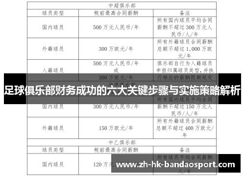 足球俱乐部财务成功的六大关键步骤与实施策略解析 足球俱乐部财务成功的六大关键步骤与实施策略解析