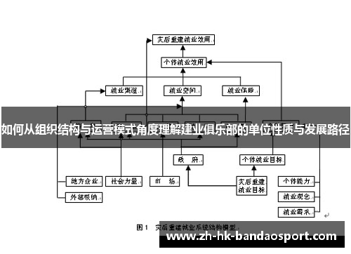 如何从组织结构与运营模式角度理解建业俱乐部的单位性质与发展路径