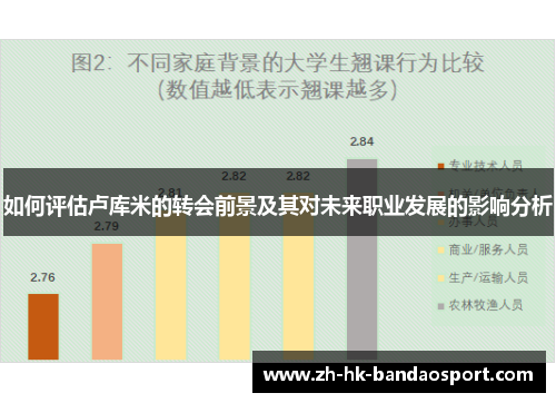 如何评估卢库米的转会前景及其对未来职业发展的影响分析 如何评估卢库米的转会前景及其对未来职业发展的影响分析